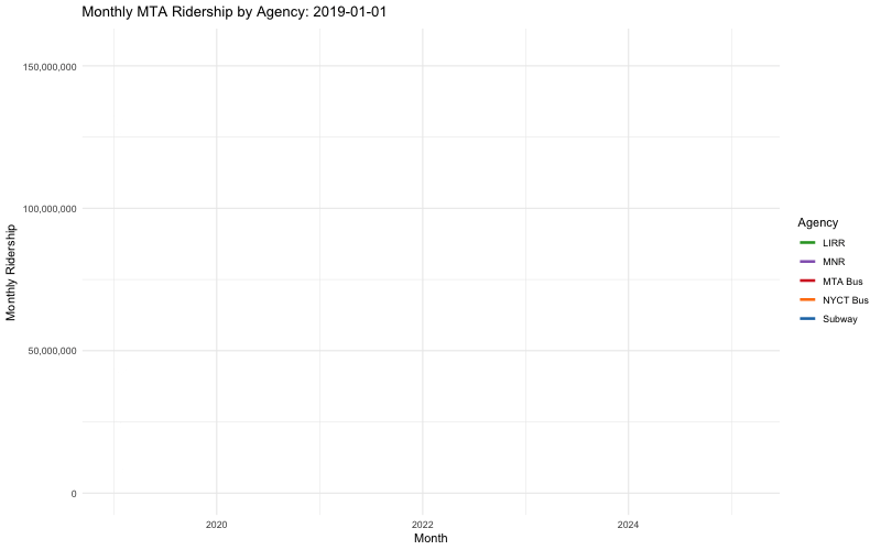 The New Normal Commute: Remote Work Meets the MTA – STA 9750 Submission ...