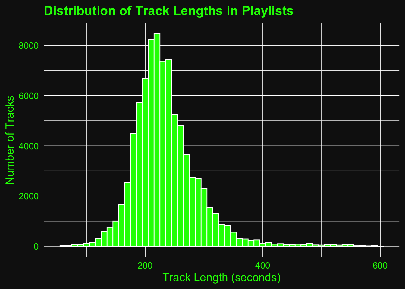 Tracks and Stats 🎵 – STA 9750 Submission Material